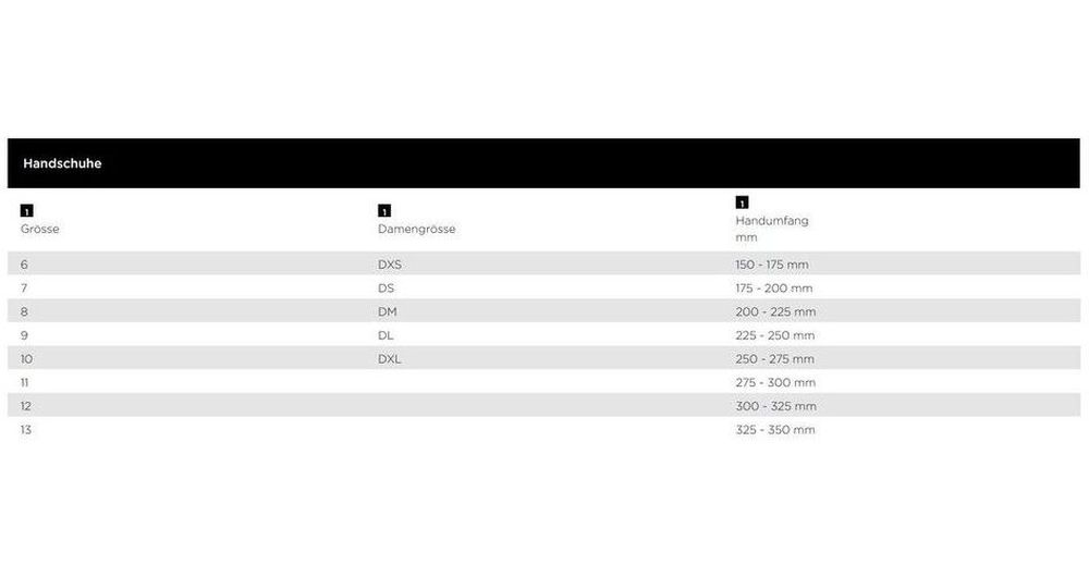 ModekaKinderMotorradHandschuhKidsGloveMXTopII072161