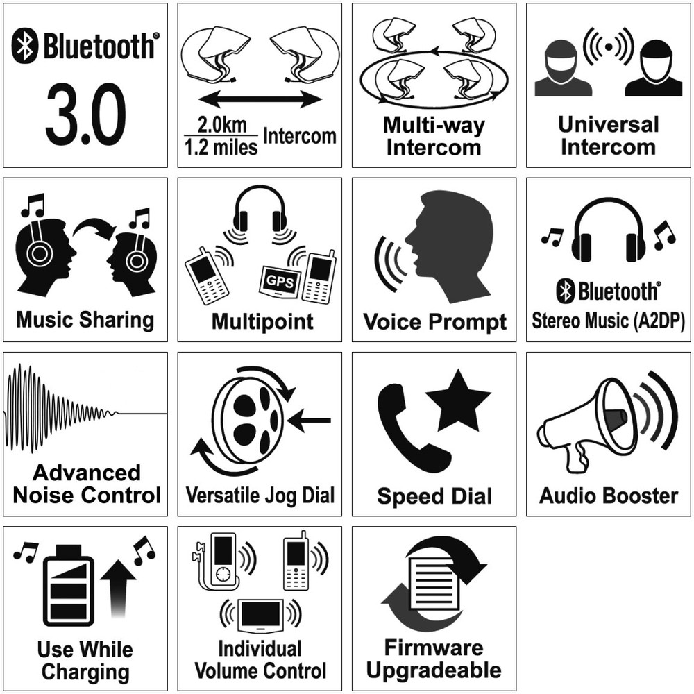 SenaMotorradSMH5Einzelset