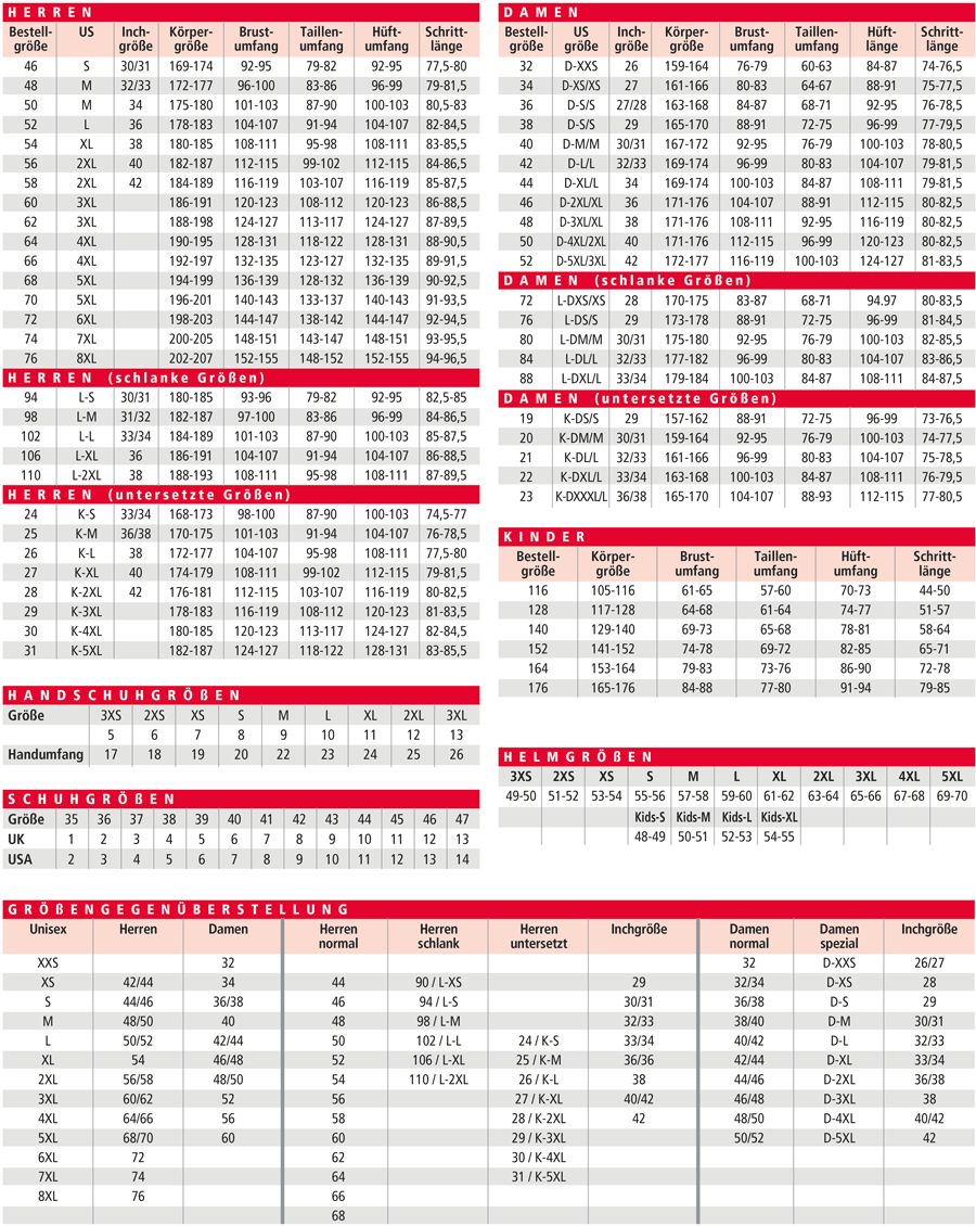 GermotMotorradTextiljackeAmaruqHerrenAnthrazitSchwarzRot