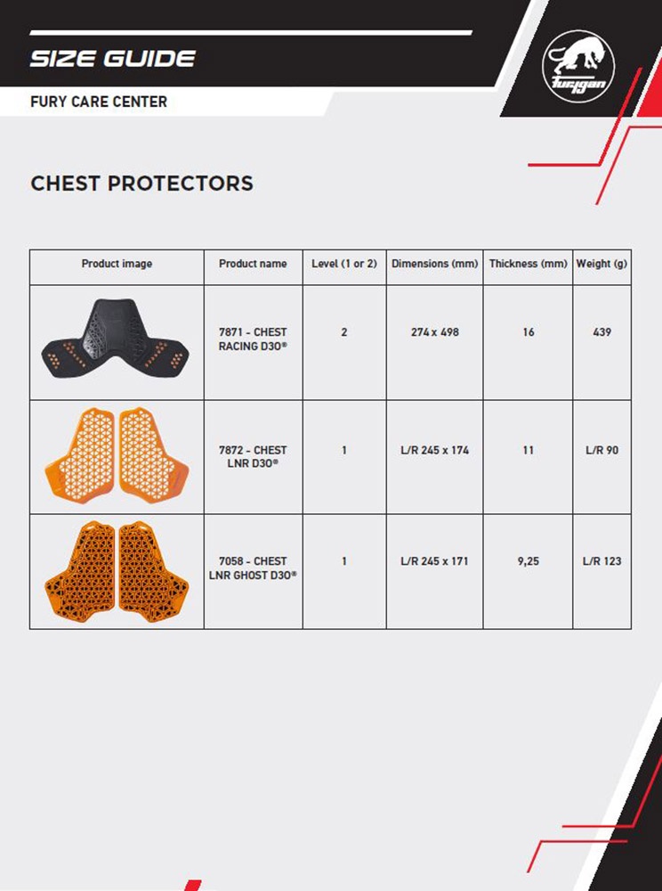FuryganProtektor7871-100D30ChestRacing65923