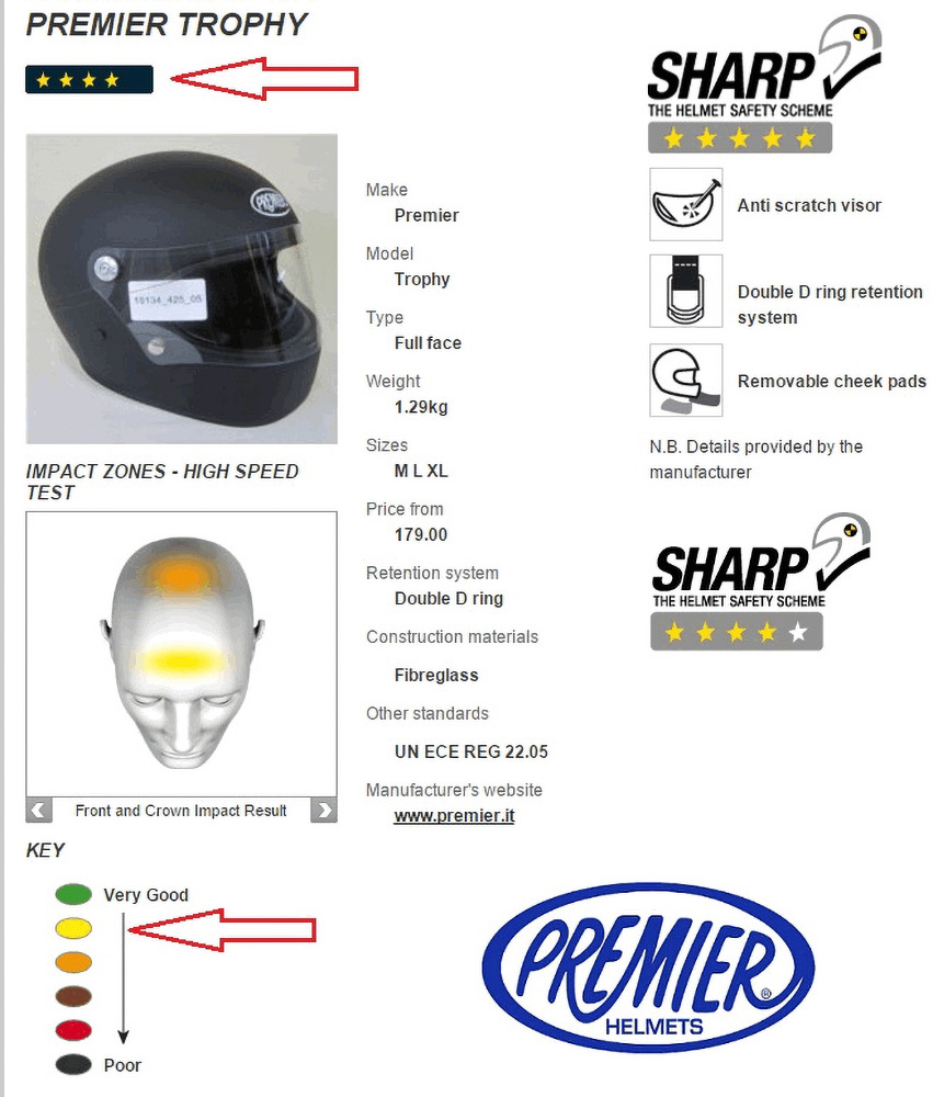 PremierMotorradHelmTrophyHelmU9BmBlack
