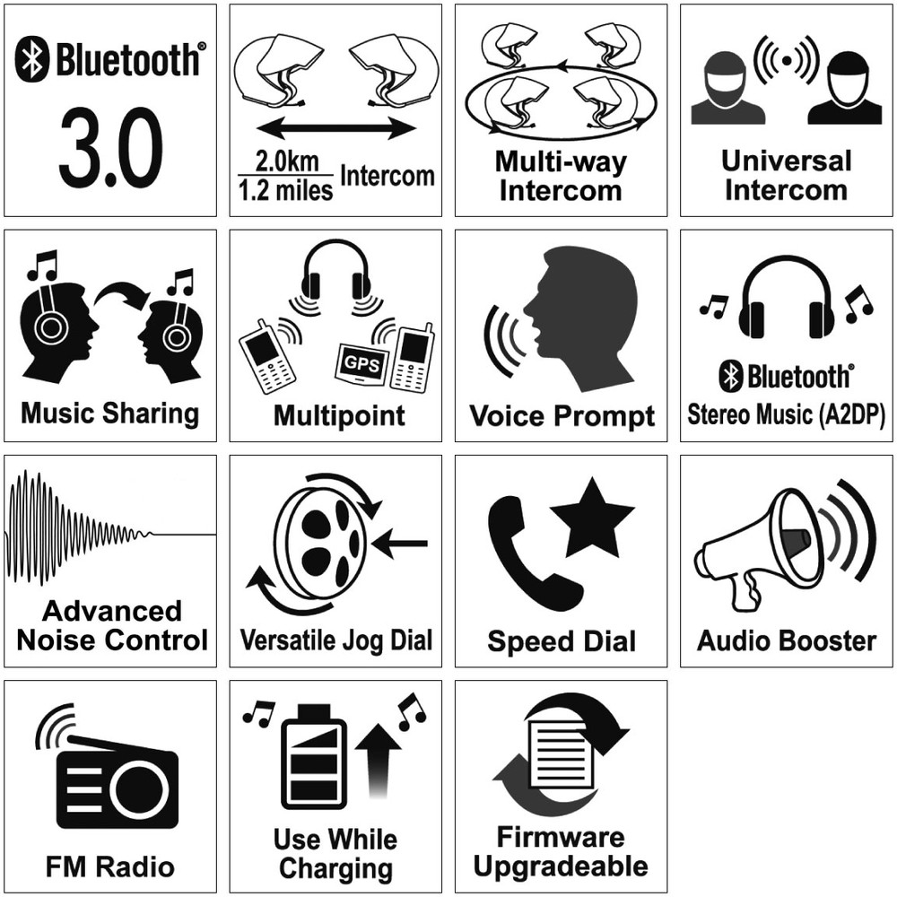 SenaMotorradSMH5-FMDoppelsetKommunikationssystem